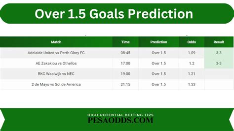 Under 1.5 Half Time Goal Predictions for Yesterday, Today and  .